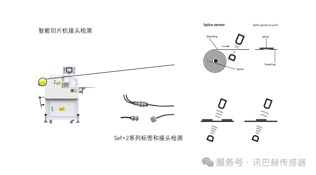schönbuch应用 | sef+2系列标签和接头检测传感器应用于智能切片机